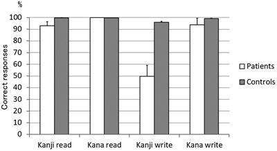 On-Reading (Chinese-Style Pronunciation) Predominance Over Kun-Reading (Native Japanese Pronunciation) in Japanese Semantic Dementia